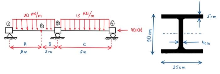 Find The Point Where The Maximum Axial Load Occurs And Calculate The Maximum Axial Stress Find The Point Where The Maxi 1
