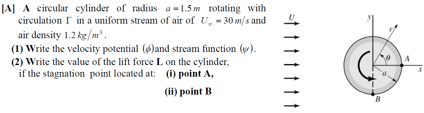 A A Circular Cylinder Of Radius A 1 5m Rotating With Circulation I In A Uniform Stream Of Air Of U 30 M S And Air De 1