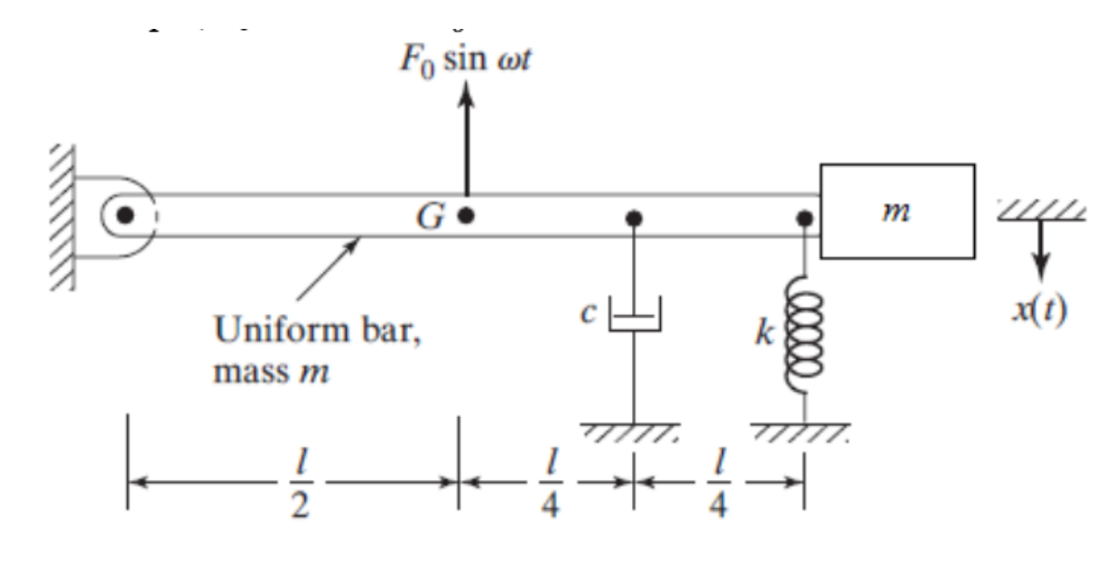 Observe A Harmonically Excited Slender Bar As Shown In Figure Below If For The Mentioned Conditions 1 Derive The Gov 1