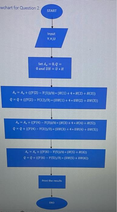 Wchart For Question 2 Start Input Y H U Set A 0 Q 0 And Uhu H A A Y 2 Y 1 3 H 1 4 H 2 H 3 Q Q 1