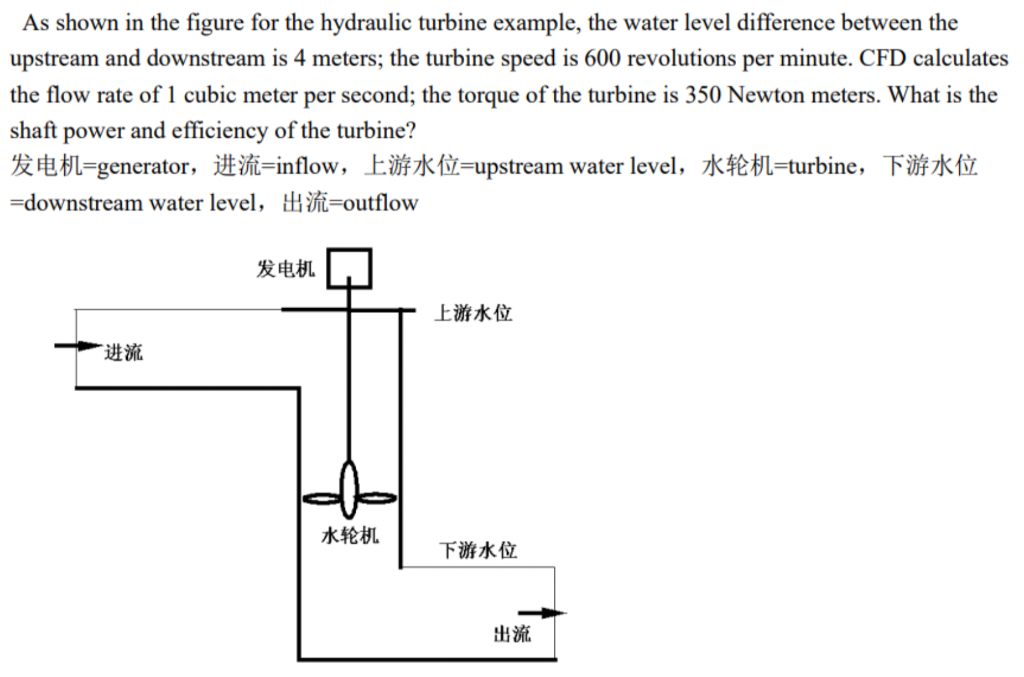 As Shown In The Figure For The Hydraulic Turbine Example The Water Level Difference Between The Upstream And Downstream 1