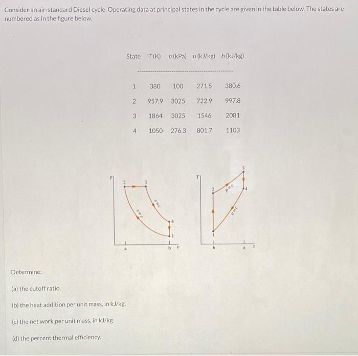 Consider An Air Standard Diesel Cycle Operating Data At Principal States In The Cycle Are Given In The Table Below The 1