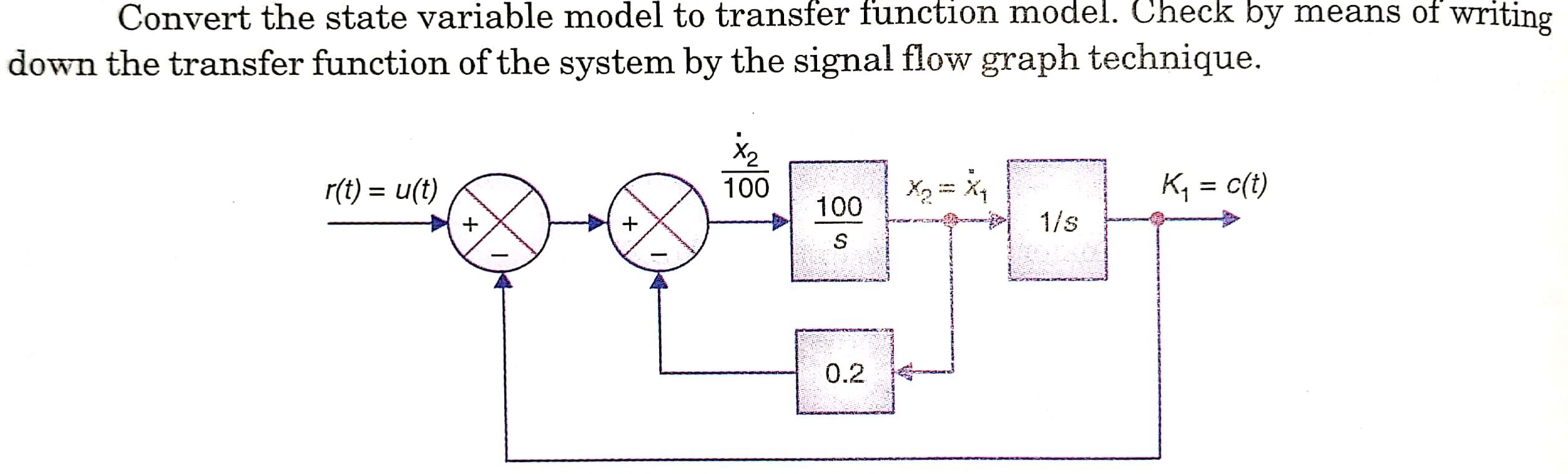 Convert The State Variable Model To Transfer Function Model Check By Means Of Writing Down The Transfer Function Of The 1