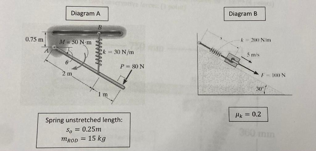 0 75 M A Diagram A M 50 N M 2 M B Www K 30 N M 1 M P 80 N Spring Unstretched Length So 0 25m Mrod 15 Kg Diagra 1