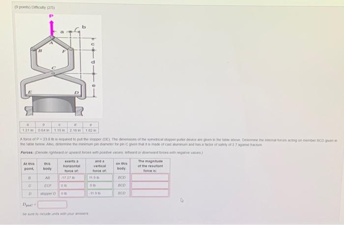9 Points Difficulty 2 5 At This Point B C 064 115 121 182 In A Force Of P 23 6 Lb Is Required To Pull The Stopper 1