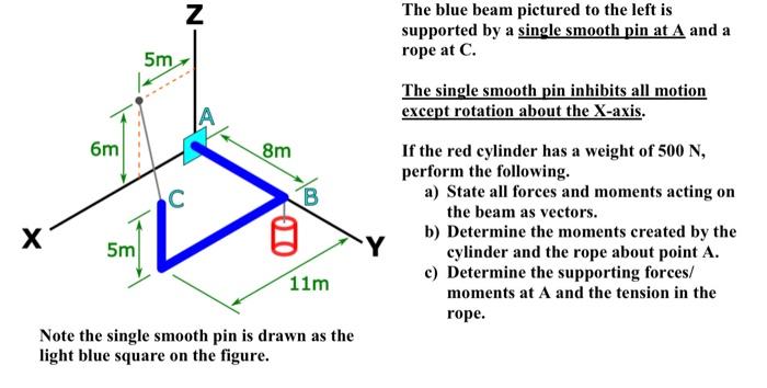 X 6m 5m 5m C N 8m 8 11m Note The Single Smooth Pin Is Drawn As The Light Blue Square On The Figure The Blue Beam Pictur 1