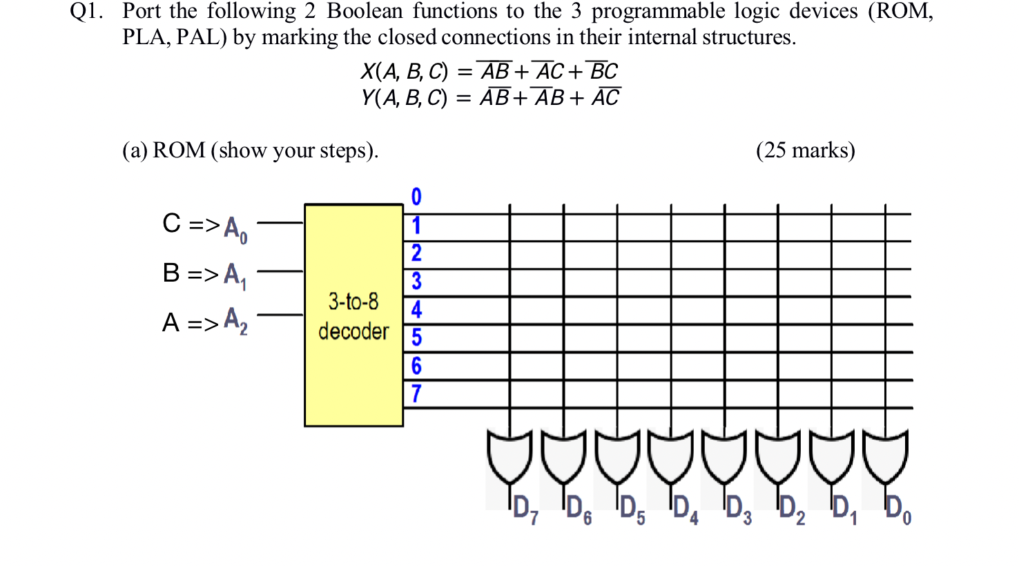 Q1 Port The Following 2 Boolean Functions To The 3 Programmable Logic Devices Rom Pla Pal By Marking The Closed Con 1