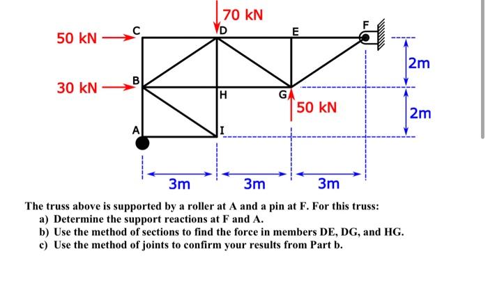 50 Kn 30 Kn U B Al 70 Kn D H I G E 50 Kn 3m 3m 3m The Truss Above Is Supported By A Roller At A And A Pin At F For This 1