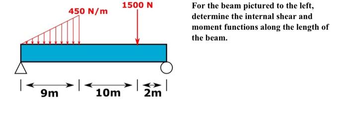 9m 450 N M 1500 N 10m 2m For The Beam Pictured To The Left Determine The Internal Shear And Moment Functions Along The 1