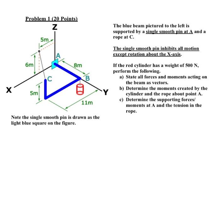 X Problem 1 20 Points Z 6m 5m 5m C 8m 8 11m Note The Single Smooth Pin Is Drawn As The Light Blue Square On The Figure 1