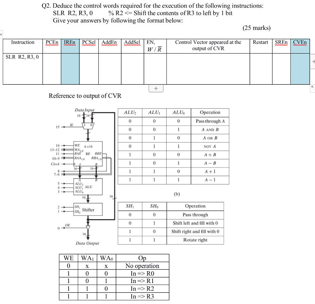 Q2 Deduce The Control Words Required For The Execution Of The Following Instructions Slr R2 R3 0 R2 Shift The Co 1