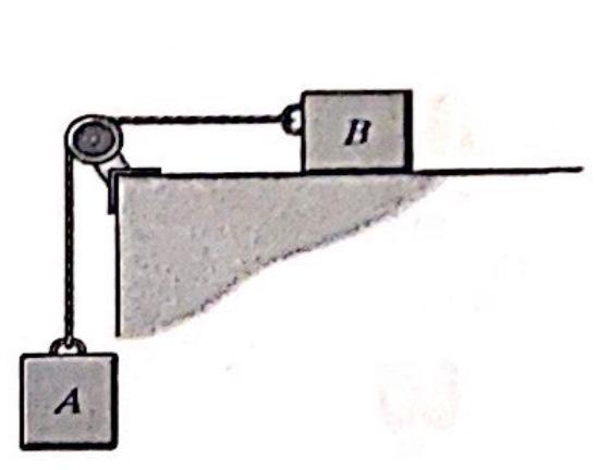 Determine The Acceleration Of The Blocks When The System Is Released Coefficient Of Kinetic Friction Is U 0 25 And T 1