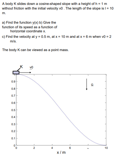 A Body K Slides Down A Cosine Shaped Slope With A Height Of H 1 M Without Friction With The Initial Velocity V0 The L 1