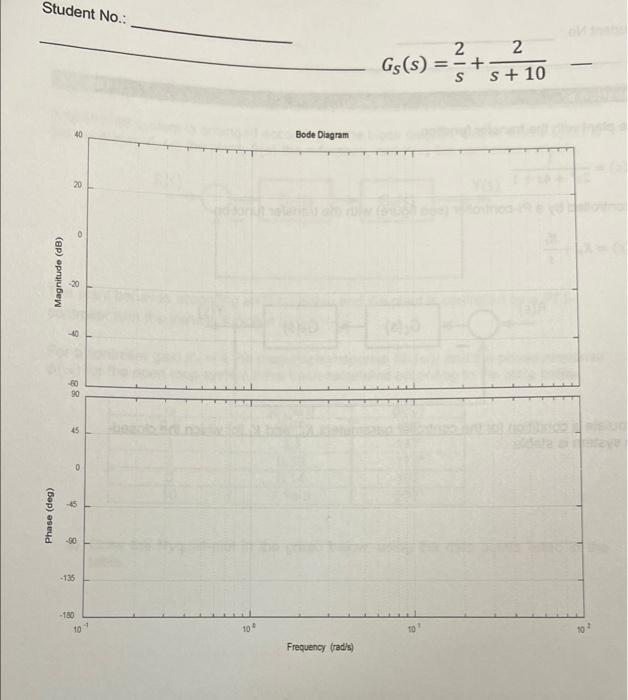 The Open Loop System Gs S Is Described By The Transfer Function 2 Gs S 2 S S 10 Sketch The Asymptotes Of The Bo 2