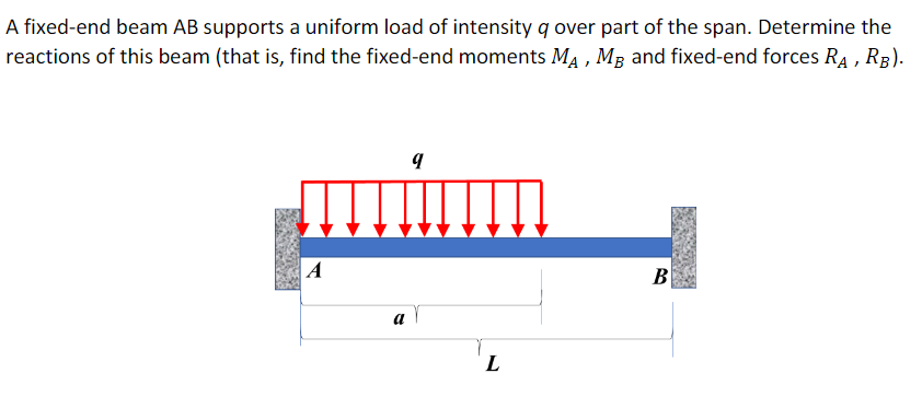 A Fixed End Beam Ab Supports A Uniform Load Of Intensity Q Over Part Of The Span Determine The Reactions Of This Beam 1
