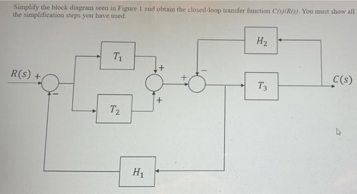 Simplify The Block Diagram Seen In Figure 1 And Obtain The Closed Loop Transfer Function C S R S You Must Show All Th 1