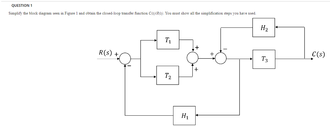 Question 1 Simplify The Block Diagram Seen In Figure 1 And Obtain The Closed Loop Transfer Function C S R S You Must 1