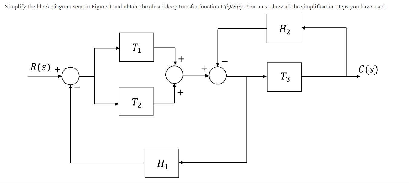 Simplify The Block Diagram Seen In Figure 1 And Obtain The Closed Loop Transfer Function C S R S You Must Show All Th 1
