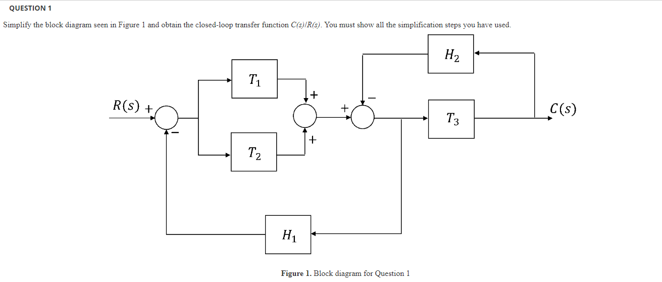 Question 1 Simplify The Block Diagram Seen In Figure 1 And Obtain The Closed Loop Transfer Function C S R S You Must 1