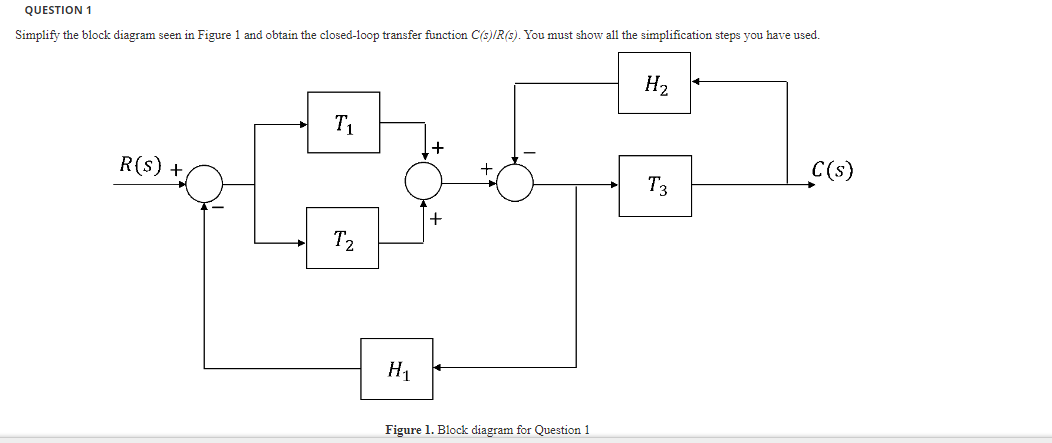 Question 1 Simplify The Block Diagram Seen In Figure 1 And Obtain The Closed Loop Transfer Function C S R S You Must 1