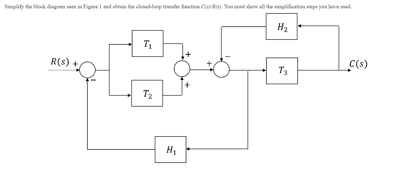 Simplify The Block Diagram Seen In Figure 1 And Obtain The Closed Loop Transfer Function C S R S You Must Show All Th 1