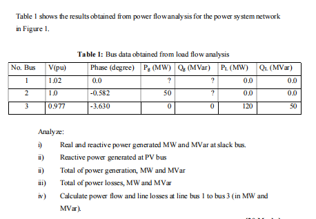 Table 1 Shows The Results Obtained From Power Flow Analysis For The Power System Network In Figure 1 No Bus V Pu 1 02 1