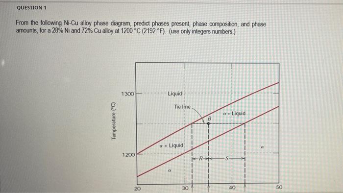 Question 1 From The Following Ni Cu Alloy Phase Diagram Predict Phases Present Phase Composition And Phase Amounts F 1