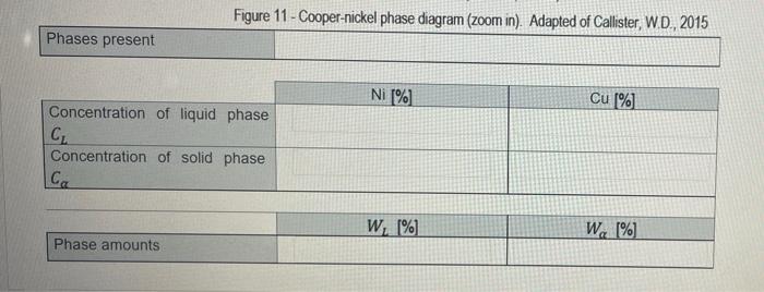 Question 1 From The Following Ni Cu Alloy Phase Diagram Predict Phases Present Phase Composition And Phase Amounts F 2