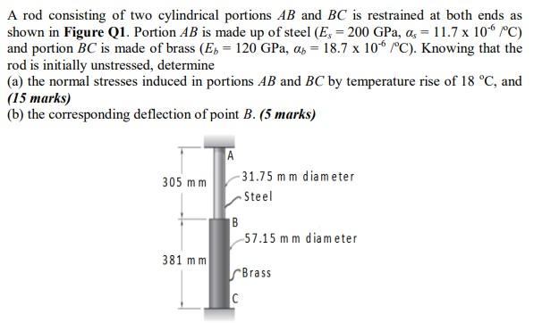 A Rod Consisting Of Two Cylindrical Portions Ab And Bc Is Restrained At Both Ends As Shown In Figure Q1 Portion Ab Is M 1