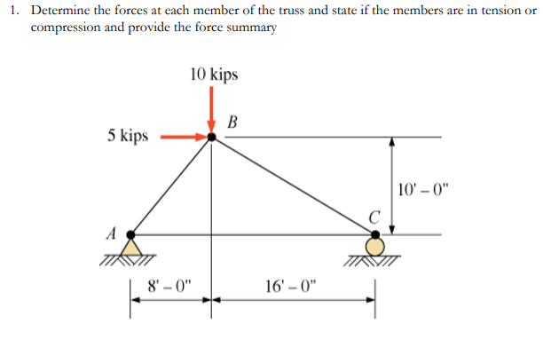 1 Determine The Forces At Each Member Of The Truss And State If The Members Are In Tension Or Compression And Provide T 1