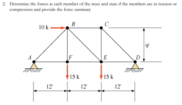 2 Determine The Forces At Each Member Of The Truss And State If The Members Are In Tension Or Compression And Provide T 1