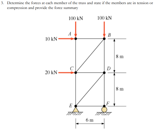 3 Determine The Forces At Each Member Of The Truss And State If The Members Are In Tension Or Compression And Provide T 1