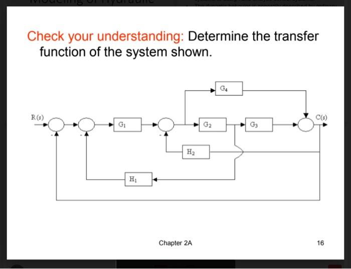 Check Your Understanding Determine The Transfer Function Of The System Shown R S G H H Chapter 2a G G4 G3 C S 1 1