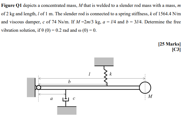 Figure Q1 Depicts A Concentrated Mass M That Is Welded To A Slender Rod Mass With A Mass M Of 2 Kg And Length Of 1 1