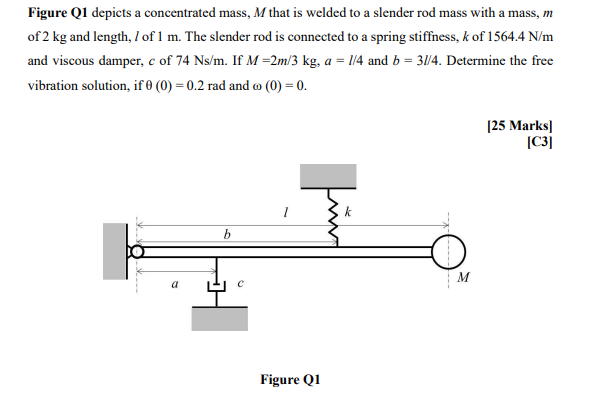 Figure Q1 Depicts A Concentrated Mass M That Is Welded To A Slender Rod Mass With A Mass M Of 2 Kg And Length 1 Of 1 1