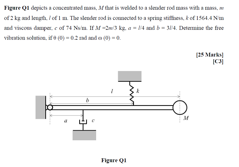 Figure Q1 Depicts A Concentrated Mass M That Is Welded To A Slender Rod Mass With A Mass M Of 2 Kg And Length 7 Of 1 1