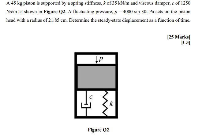 A 45 Kg Piston Is Supported By A Spring Stiffness K Of 35 Kn M And Viscous Damper C Of 1250 Ns M As Shown In Figure Q2 1