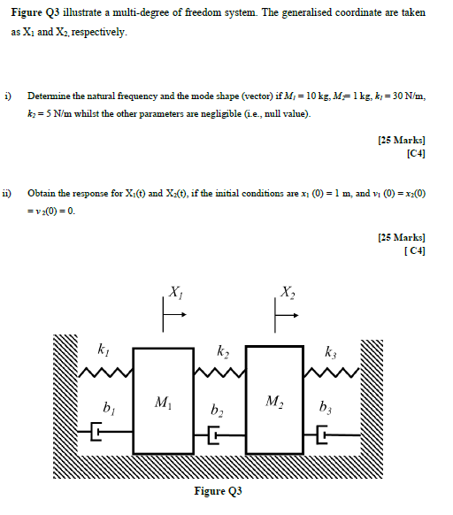 Figure Q3 Illustrate A Multi Degree Of Freedom System The Generalised Coordinate Are Taken As X And X Respectively 1
