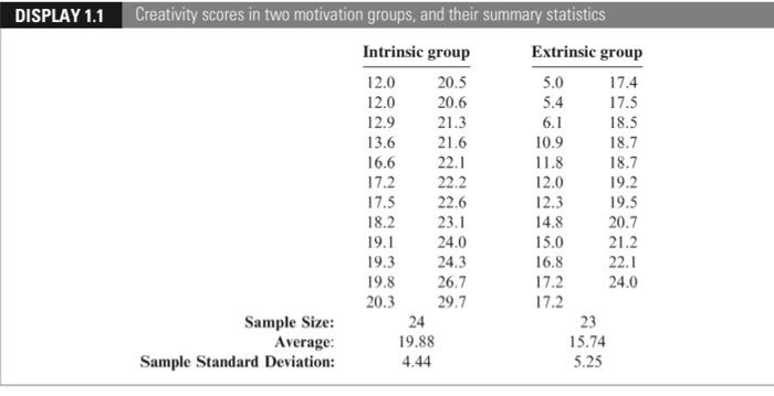Display 1 1 Creativity Scores In Two Motivation Groups And Their Summary Statistics Intrinsic Group Extrinsic Group 12 1