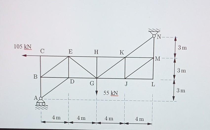 The Truss In Figure 2 Is Supported By Horizontal Roller Support At A And A Pin Connection At N The Structure Is Loaded 1