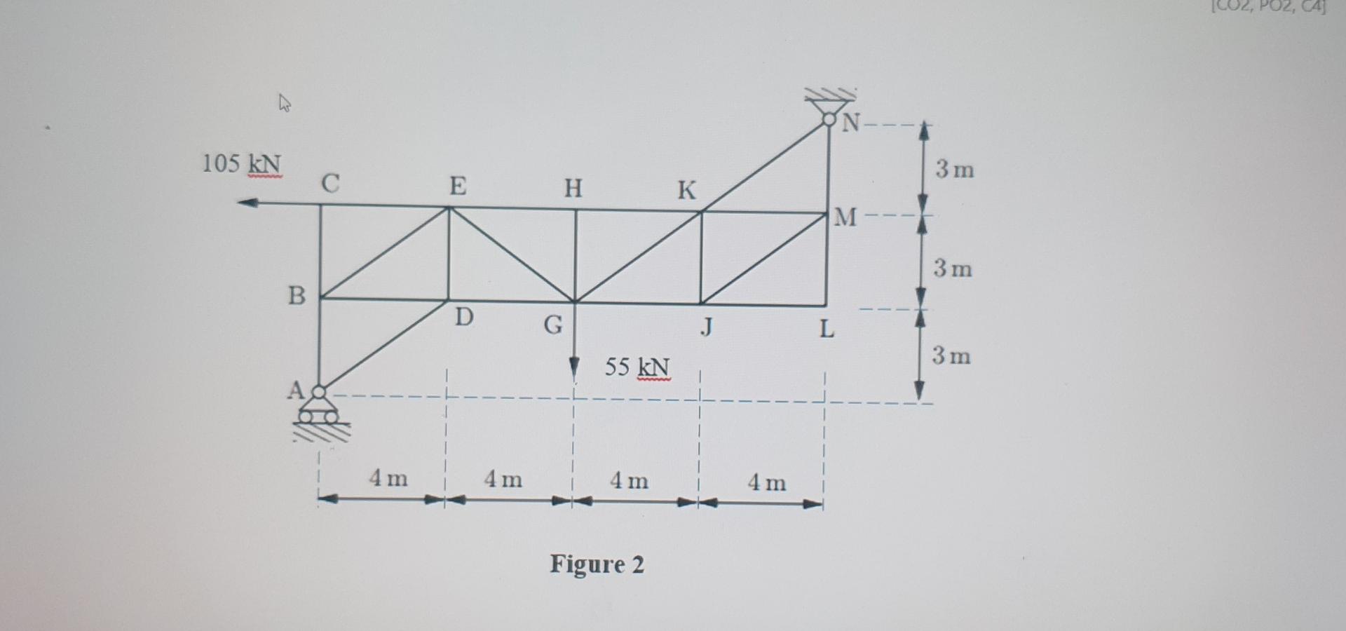 The Truss In Figure 2 Is Supported By Horizontal Roller Support At A And A Pin Connection At N The Structure Is Loaded 2
