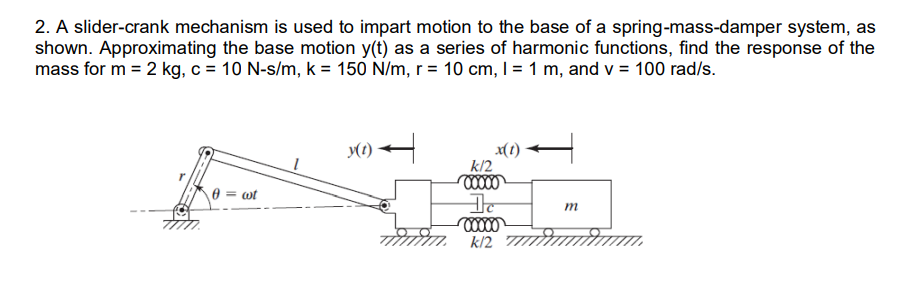 Subject Vibration Engineering Topics Response Under A General Periodic Force Response Under A Non Periodic Force 1