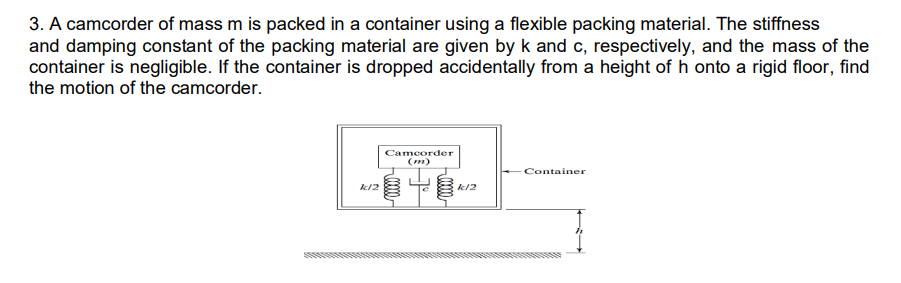 Subject Vibration Engineering Topics Response Under A Non Periodic Force Response Under A General Periodic Force 1