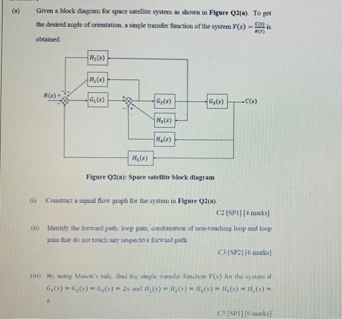 A Given A Block Diagram For Space Satellite System As Shown In Figure Q2 A To Get The Desired Angle Of Orientation 1
