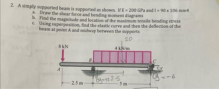 1 For The Beam Shown Below Determine The Reactions At The Simple Supports At A And B Determine The Equation Of The El 2