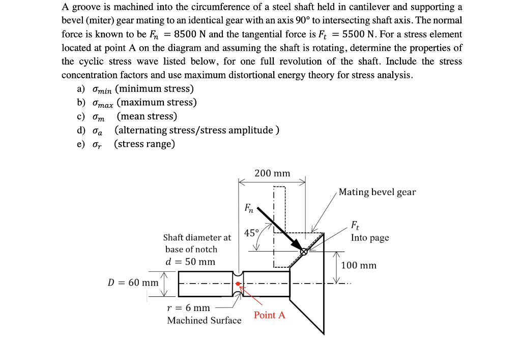 A Groove Is Machined Into The Circumference Of A Steel Shaft Held In Cantilever And Supporting A Bevel Miter Gear Mati 1