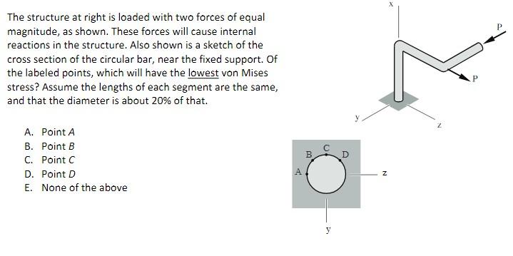 The Structure At Right Is Loaded With Two Forces Of Equal Magnitude As Shown These Forces Will Cause Internal Reaction 1