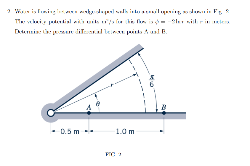 2 Water Is Flowing Between Wedge Shaped Walls Into A Small Opening As Shown In Fig 2 The Velocity Potential With Unit 1