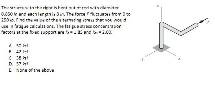 The Structure To The Right Is Bent Out Of Rod With Diameter 0 850 In And Each Length Is 8 In The Force P Fluctuates Fro 1