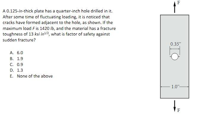 A 0 125 In Thick Plate Has A Quarter Inch Hole Drilled In It After Some Time Of Fluctuating Loading It Is Noticed That 1
